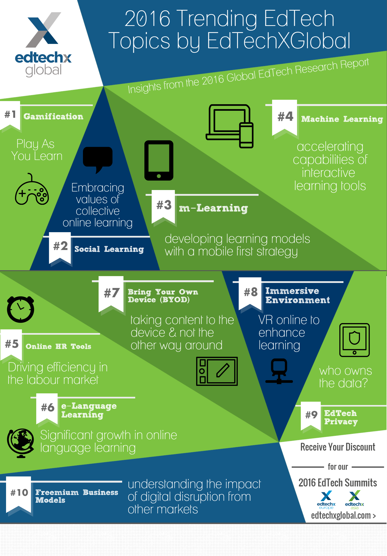 Purchase Our Global EdTech Report