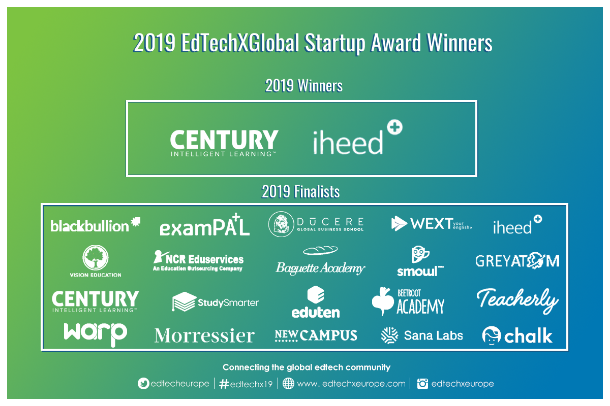 Startup- Winners and 20 Finalists-UPDATED