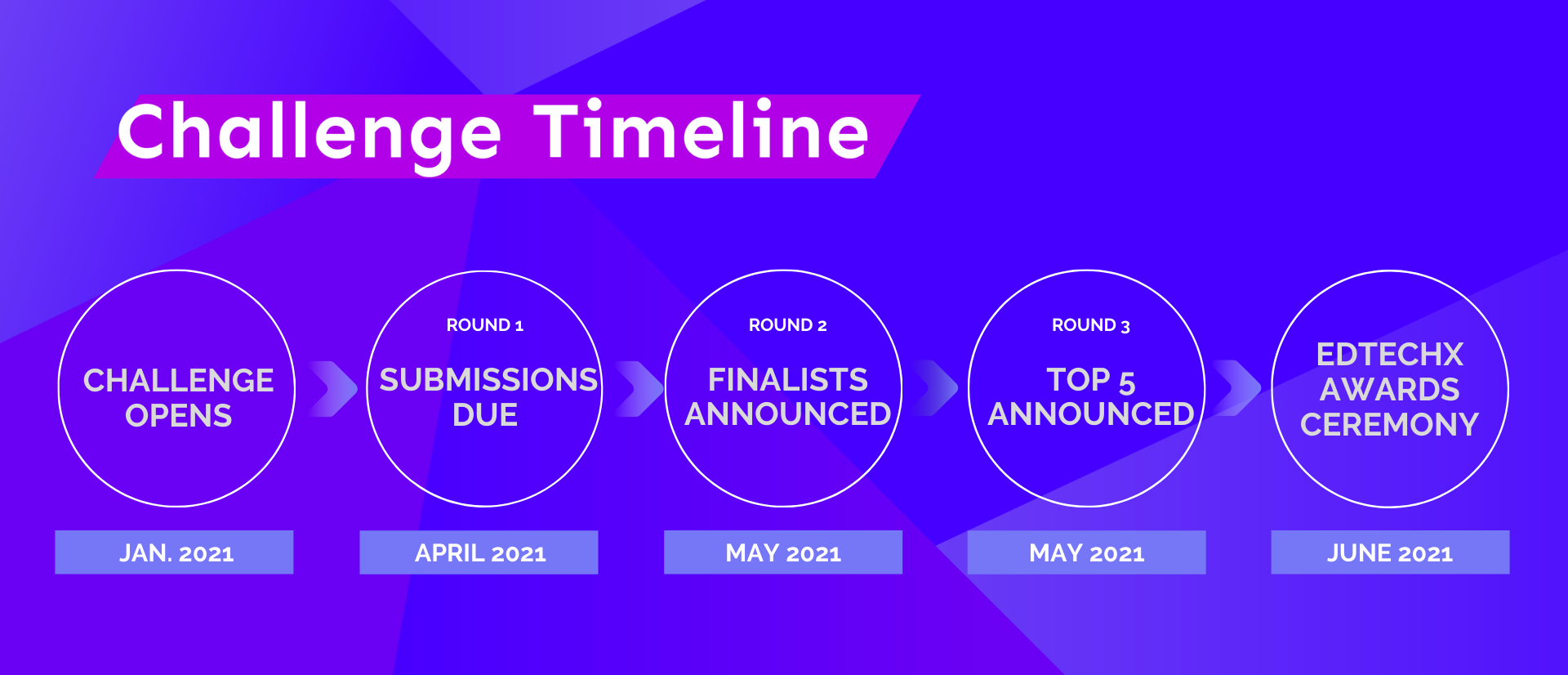 Updated Challenge Timeline Updated Challenge Timeline