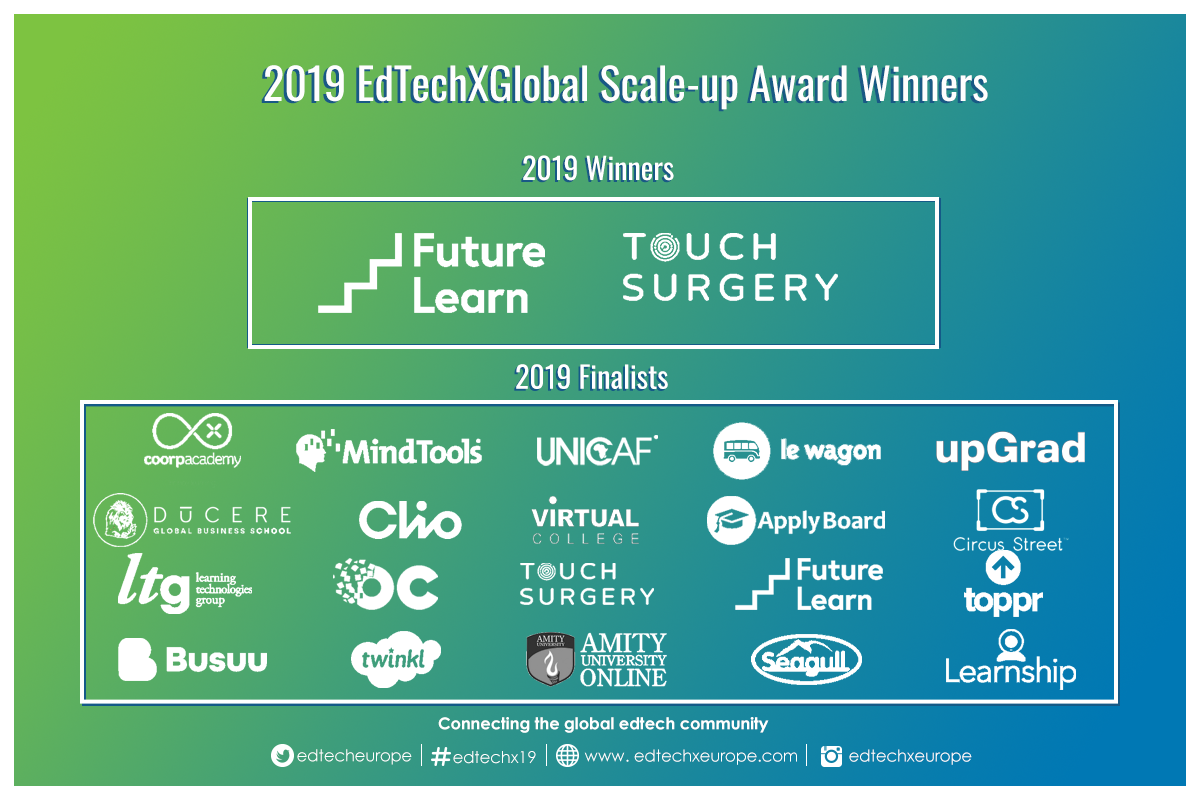 scaleup- Winners and 20 Finalists-1